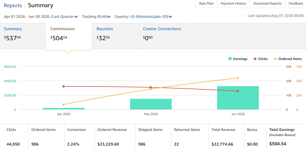 Amazon revenue report 1