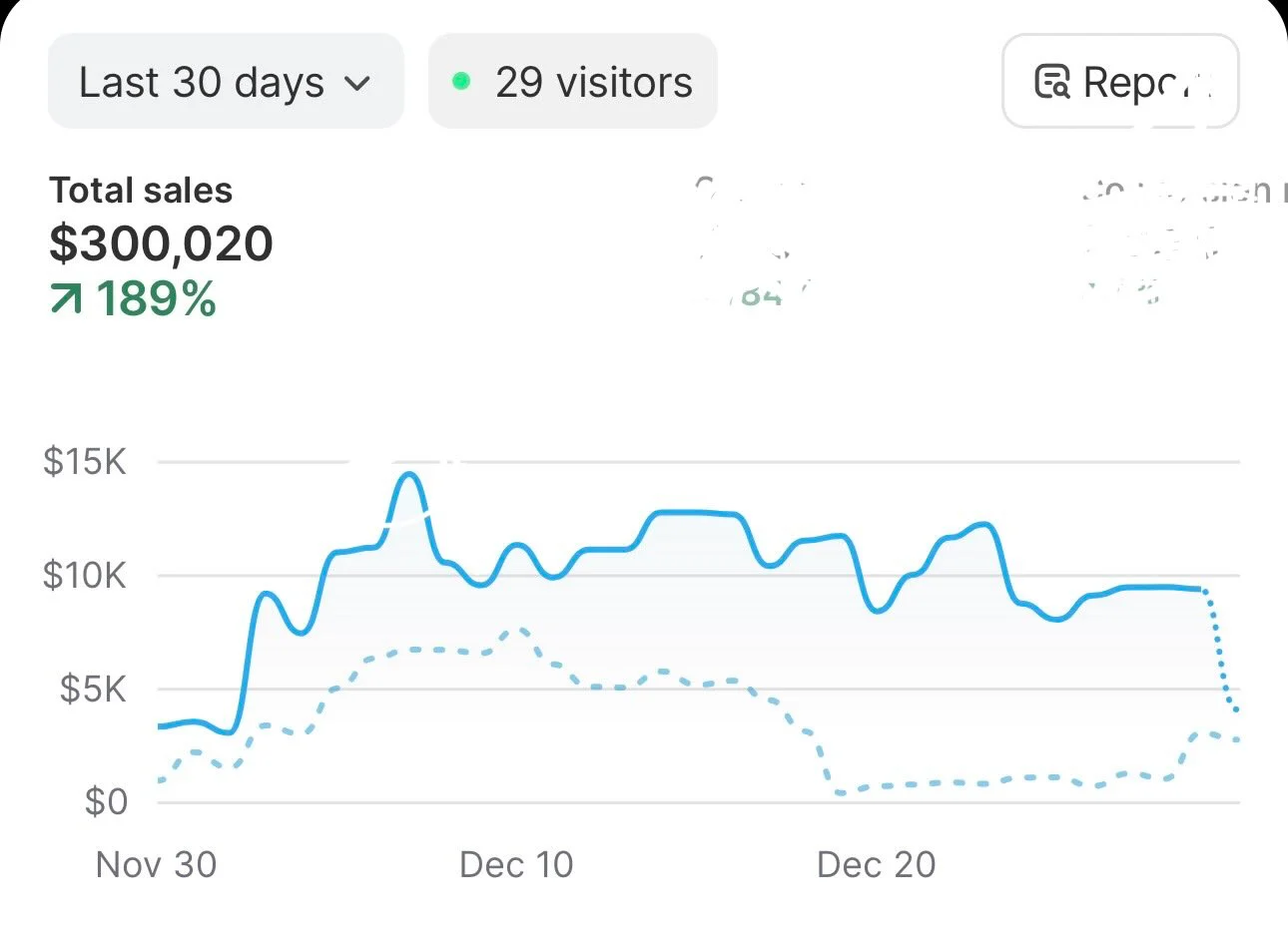 Shopify revenue report 1